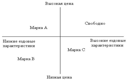 – Образец карты двухпараметрического глубинного позиционирования